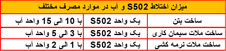 میزان اختلاط S502 - شرکت آکوارزین