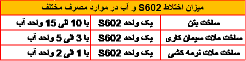 میزان اختلاط S602 - شرکت آکوارزین