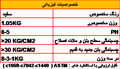 خصوصیات فیزیکی S602 - شرکت آکوارزین